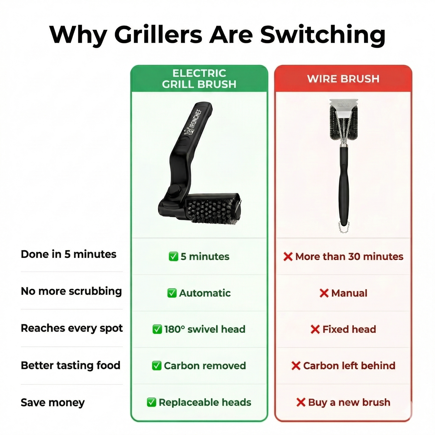 GrillBlade™